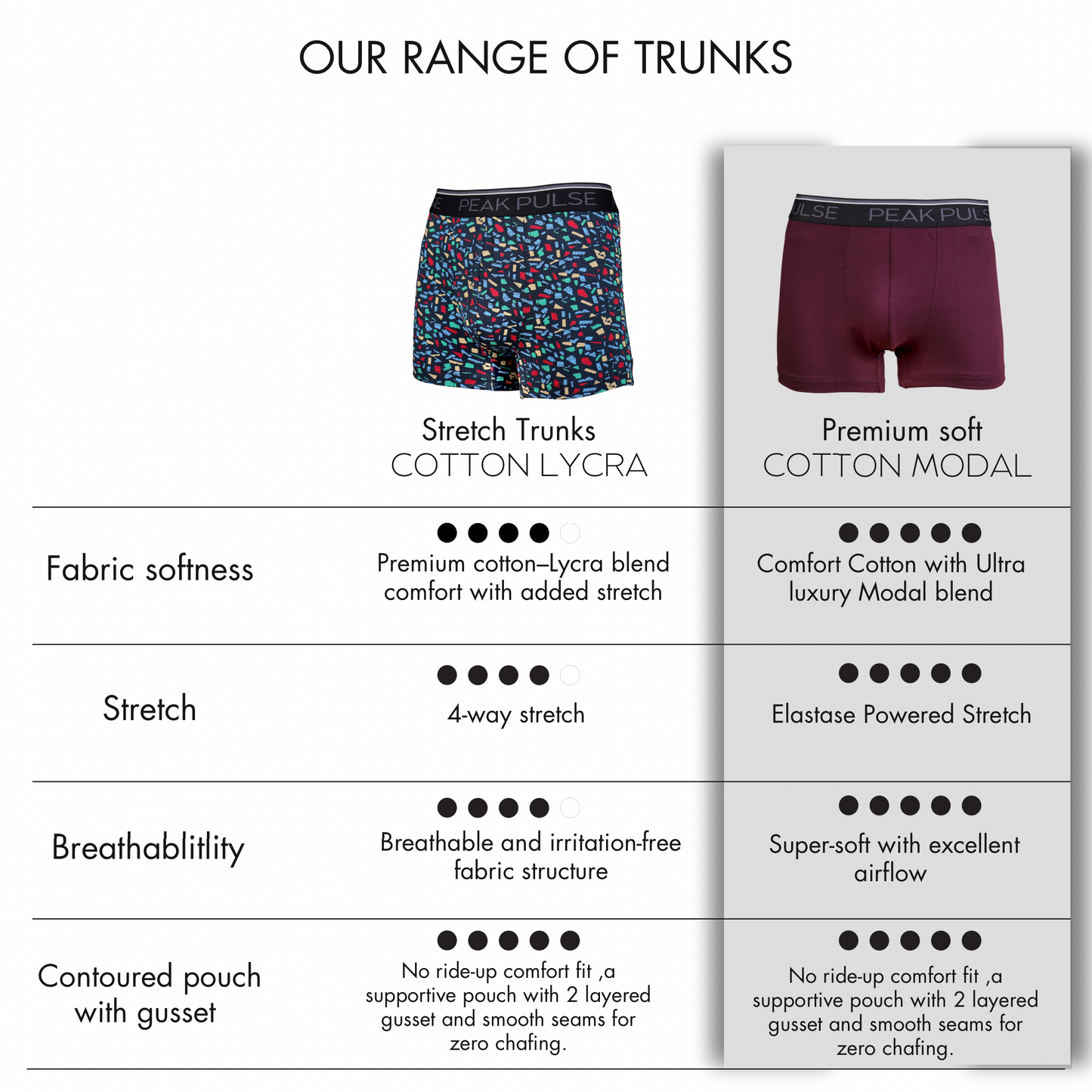 Mens Premium Trunks - Cotton Modal Blend