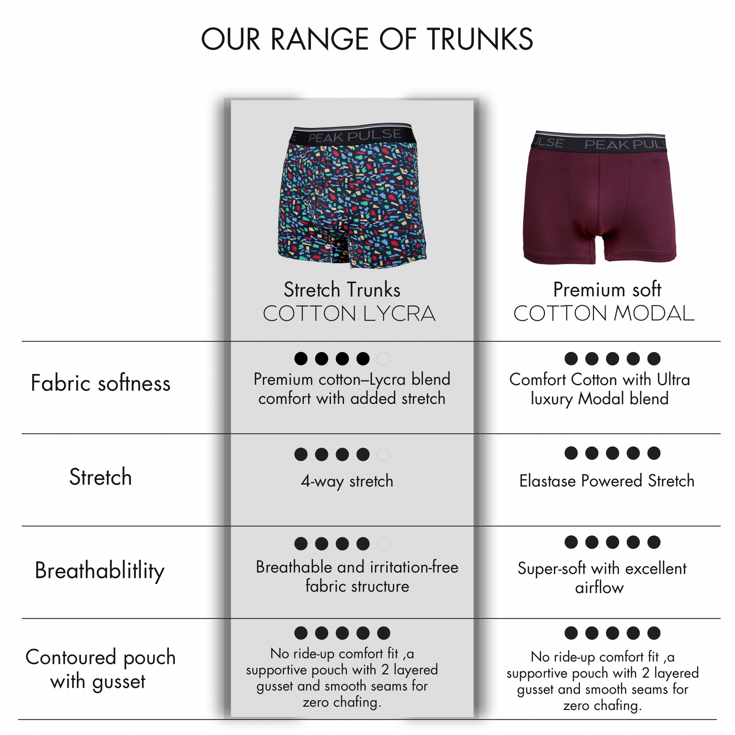 Mens Stretch Trunks - Cotton Lycra